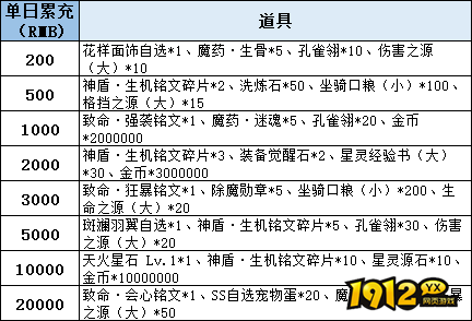 1912yx《彩虹物语》线下累充返利活动公告