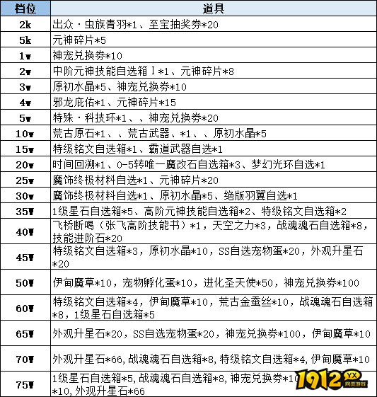1912yx《彩虹物语》线下累充返利活动公告